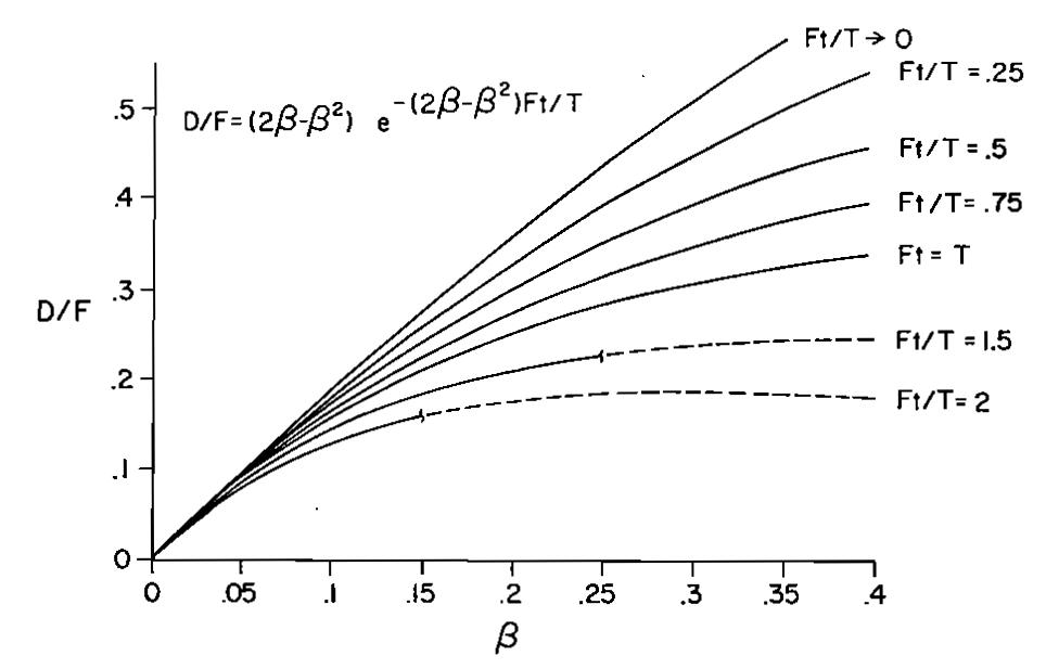 Ratio of disagreements to total events coded by two observers, as affected by the criterion lag accepted for matches and by beta errors